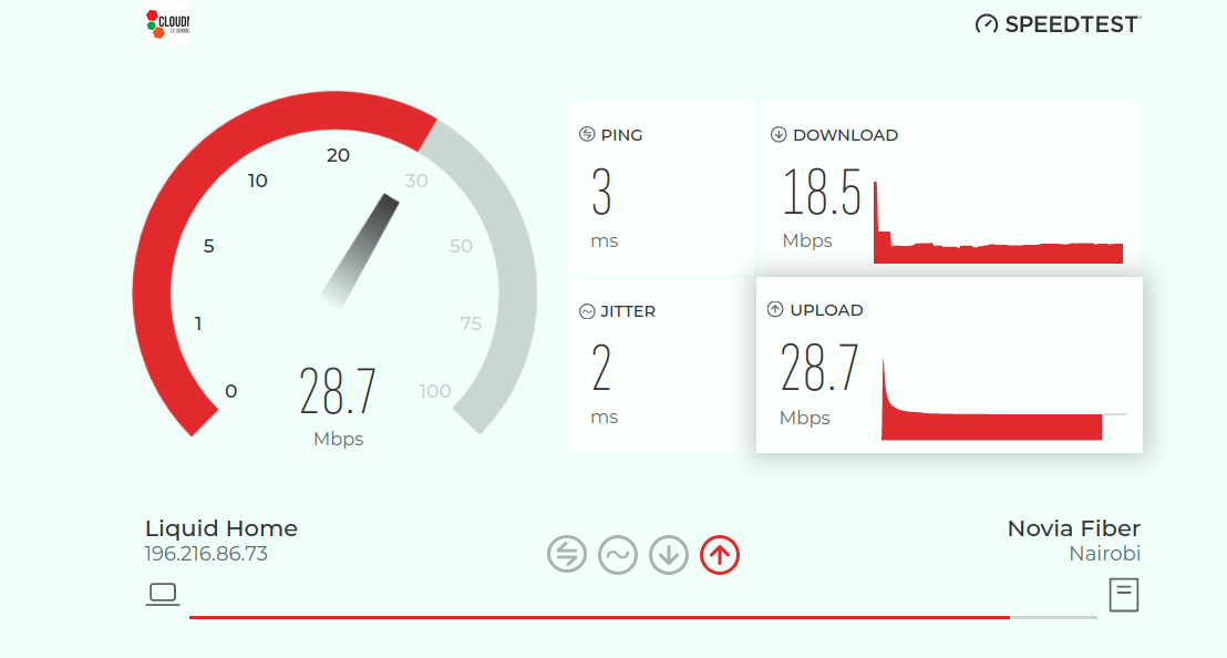 Speedtest Results